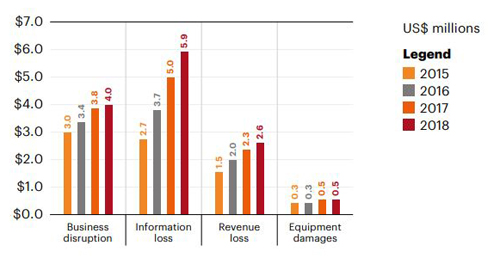 cost of cybercrime