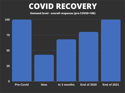 covid Recovery