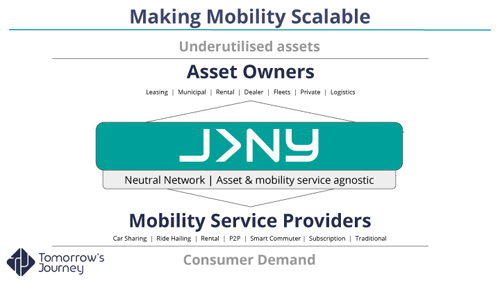 Introduction to JRNY