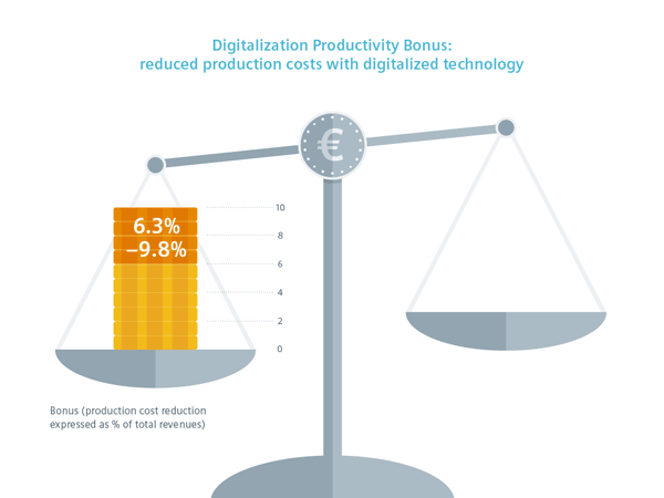 Siemens digitalization prod