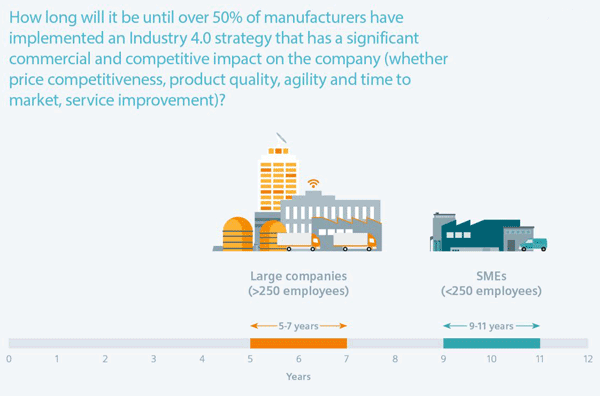 Siemens industry strategy