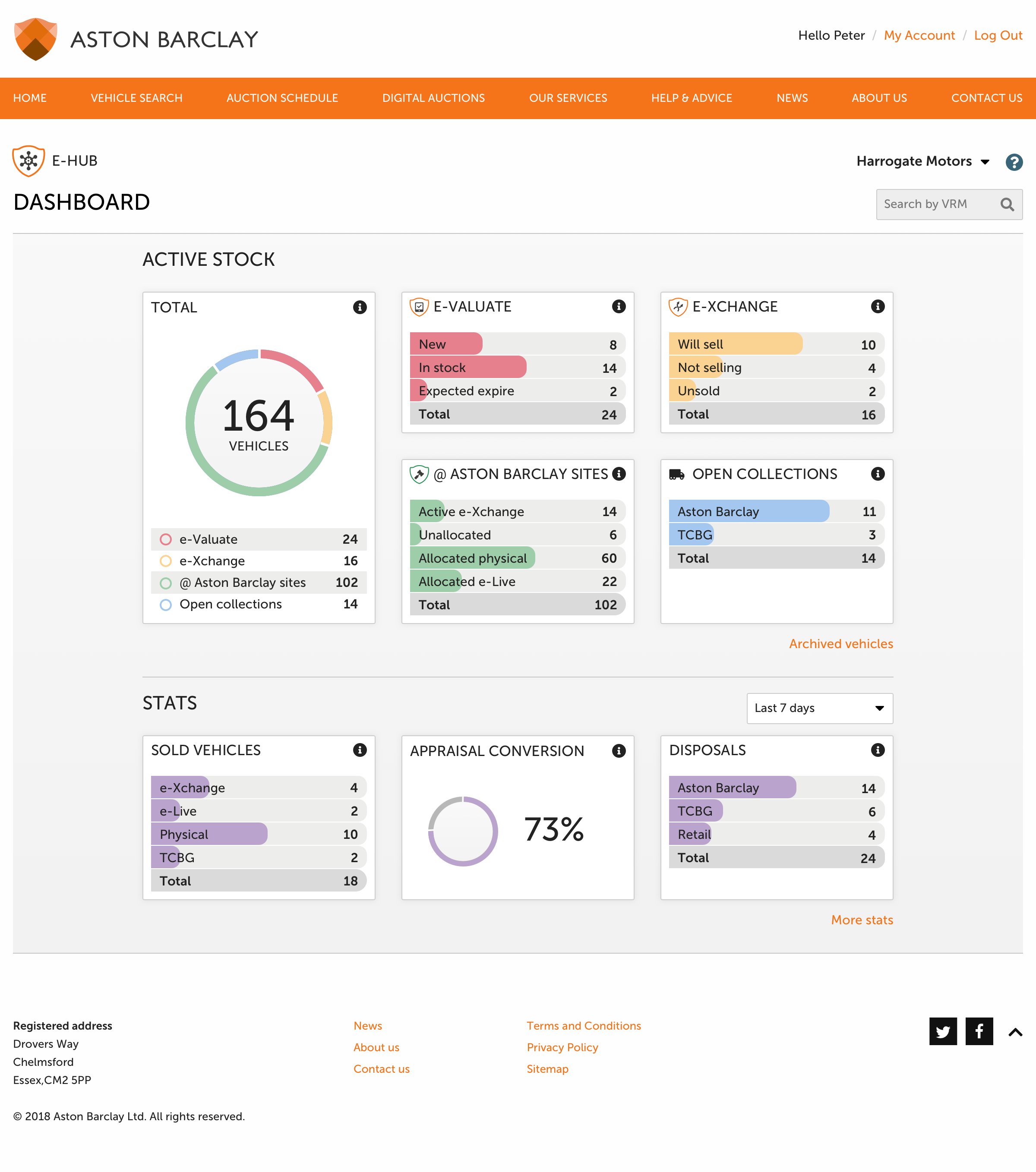 aston barclaye Hub Dashboard