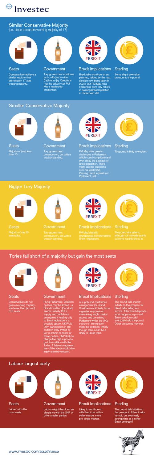 election outcome infographi