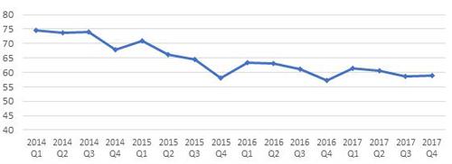 sme confidence index